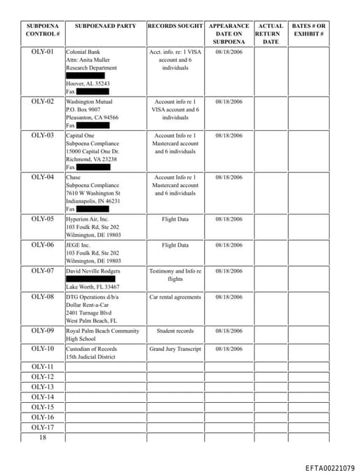 Preview of EFTA00221079