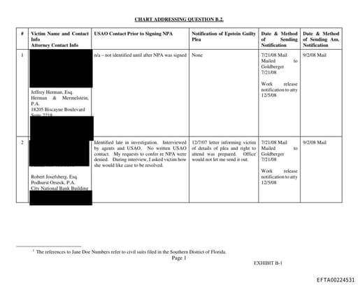 Preview of EFTA00224531