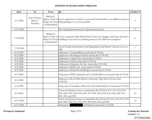Preview of EFTA00224943