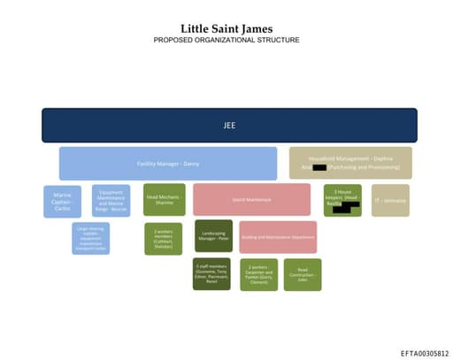 Preview of EFTA00305812