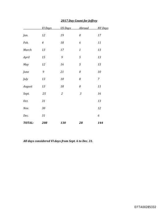 Preview of EFTA00285332