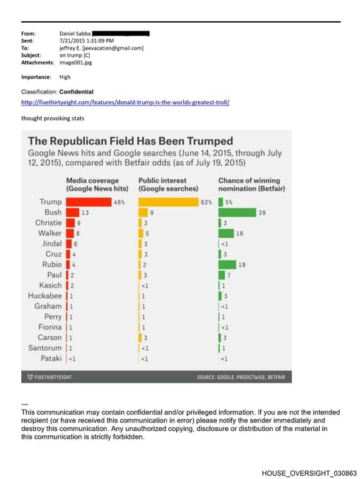 Preview of HOUSE_OVERSIGHT_030863
