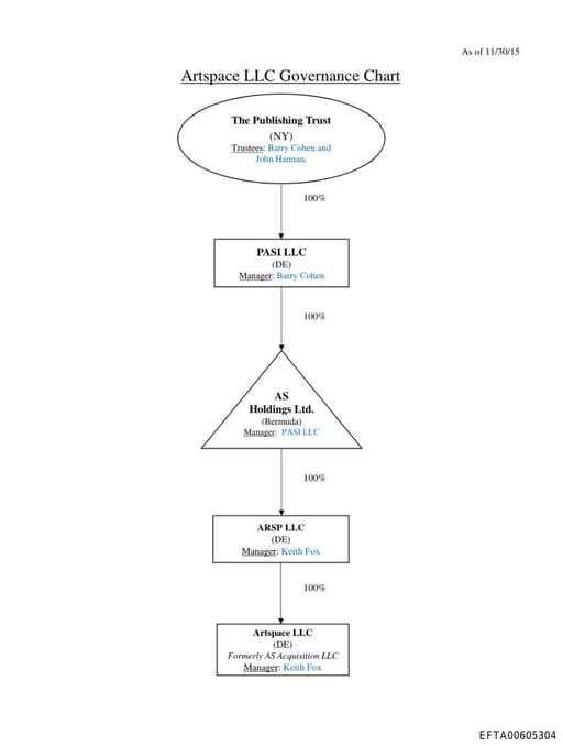 Preview of EFTA00605304