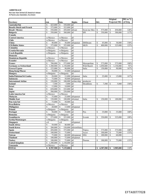 Preview of EFTA00777028