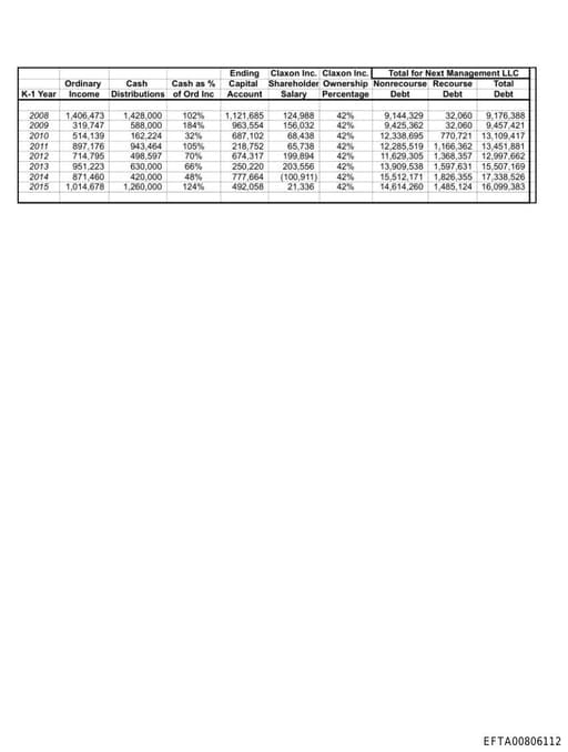 Preview of EFTA00806112
