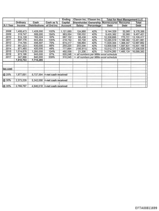 Preview of EFTA00811699