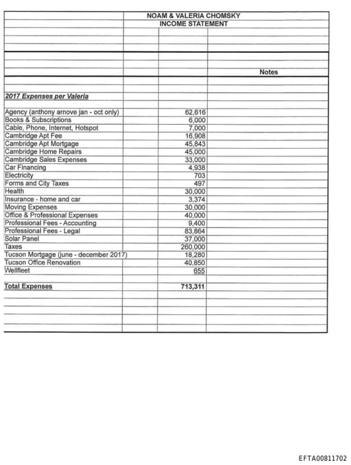 Preview of EFTA00811702