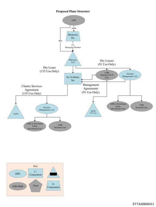 Preview of EFTA00606411