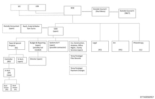 Preview of EFTA00582917