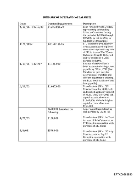 Preview of EFTA00582930