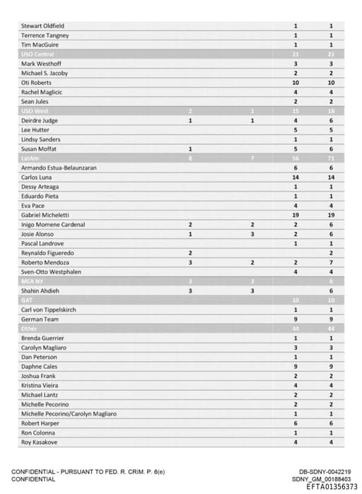 Preview of EFTA01356373