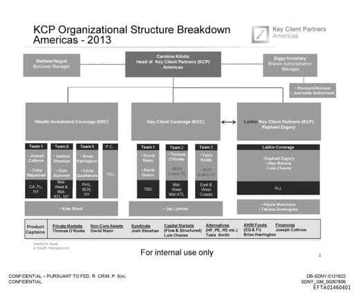 Preview of EFTA01460401