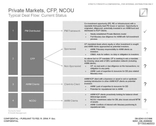 Preview of EFTA01460553