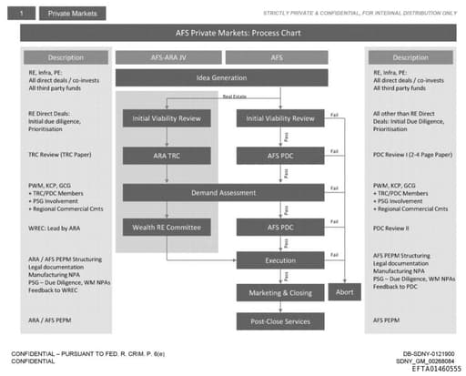 Preview of EFTA01460555