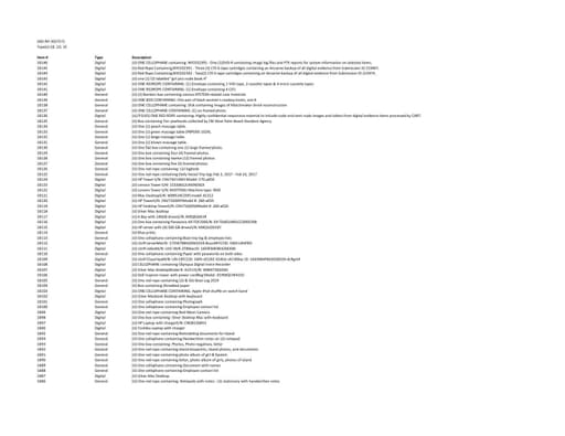 Preview of A_Evidence_List