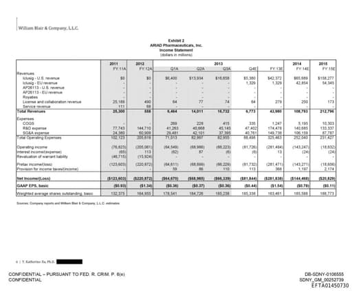 Preview of EFTA01450730