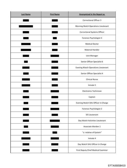 Preview of EFTA00058410