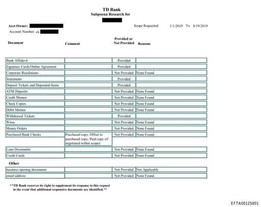 Preview of EFTA00125001