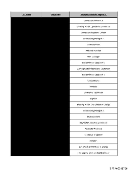 Preview of EFTA00141706