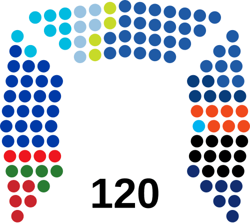 Knesset