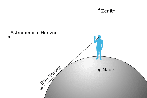 Nadir