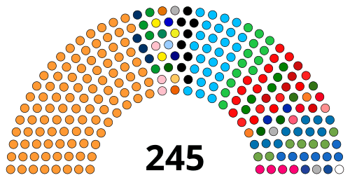 Rajya Sabha