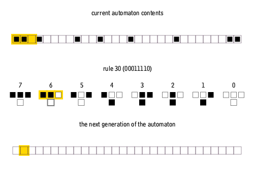 Eric W. “Elementary Cellular Automaton