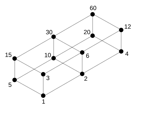 ExtensionalInheritanceEdge